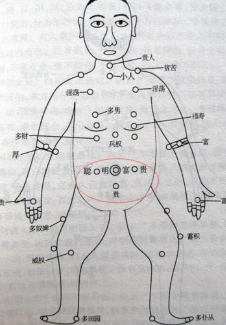 左胸前有痣|女人胸前有痣的命运图解 (女胸前痣的位置与命运图)